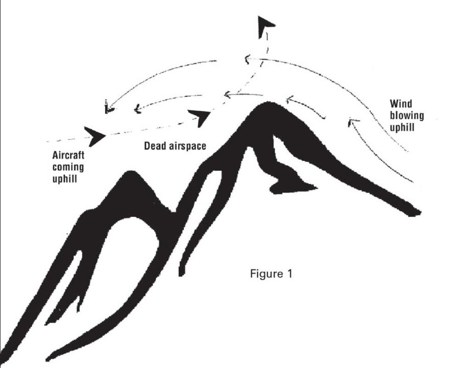 Dynamic Soaring - Fly RC Magazine